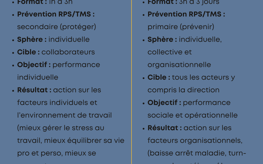 🔎 Dans les organisations, on mélange souvent “bien-être” au travail et démarche QVCT.